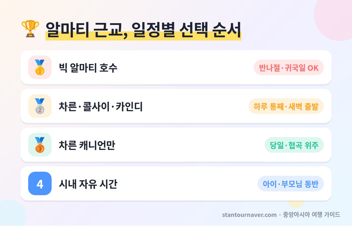 알마티 근교 투어 고르는 순서 - 빅 알마티 호수 차른 캐니언 콜사이 호수 카인디 호수 소요 시간