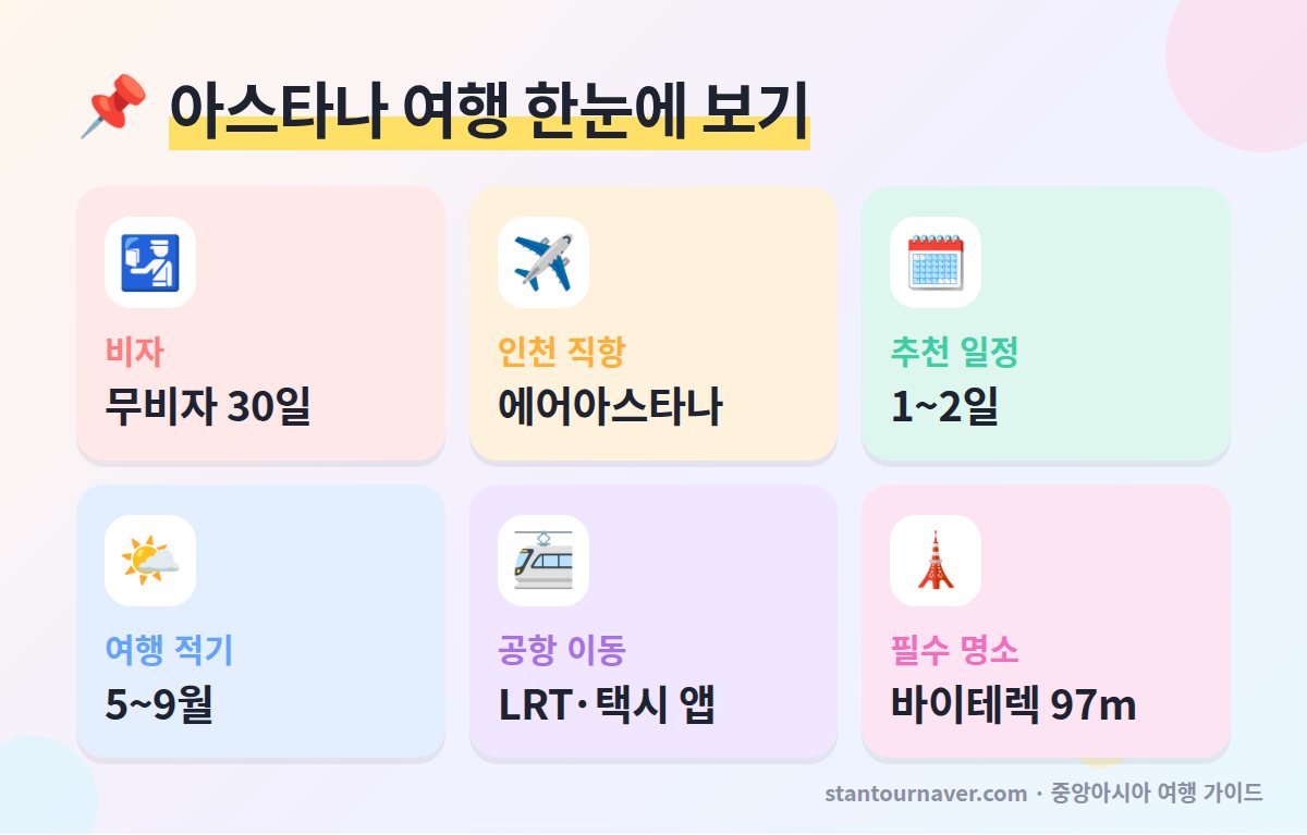 아스타나 여행 한눈에 보기 - 카자흐스탄 수도 인천 직항 무비자 30일 추천 일정 바이테렉 LRT 여행 적기