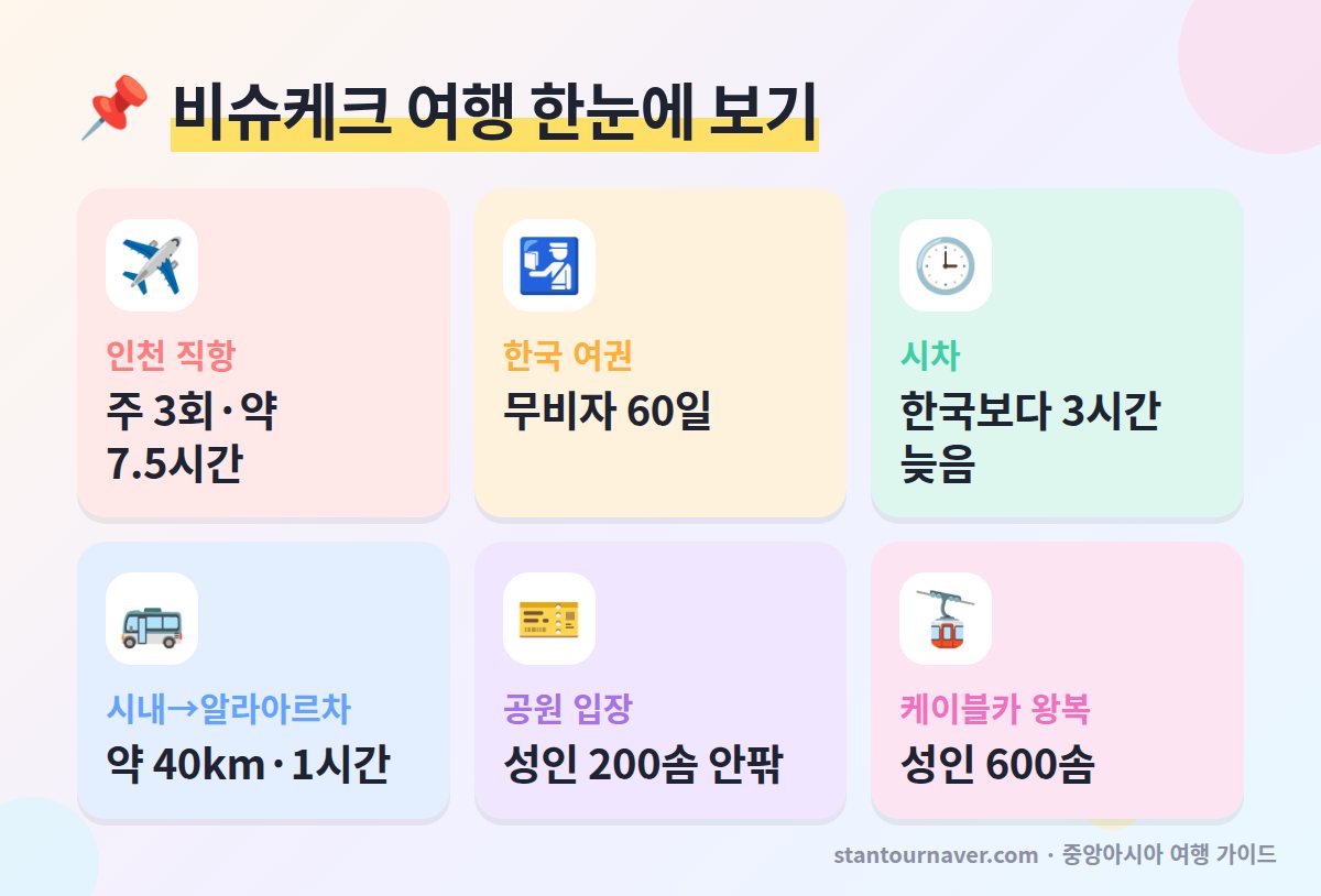 비슈케크 여행 한눈에 보기 - 인천 직항 무비자 알라아르차 거리 입장료 케이블카