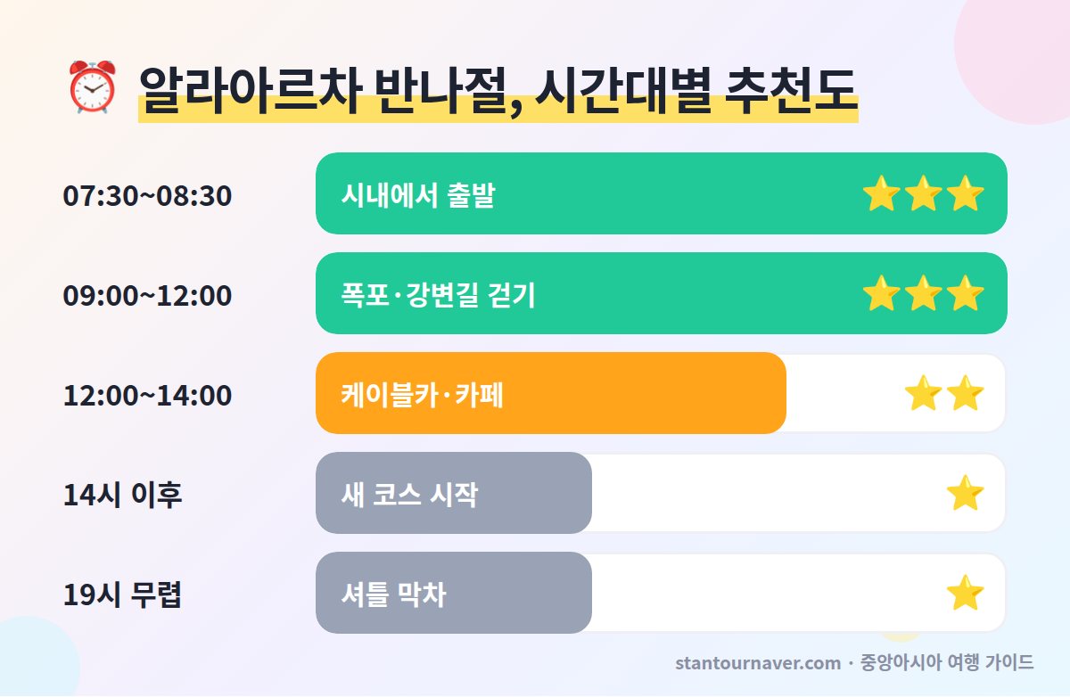알라아르차 반나절 트레킹 시간대별 추천도 - 비슈케크 출발 시각과 셔틀 막차