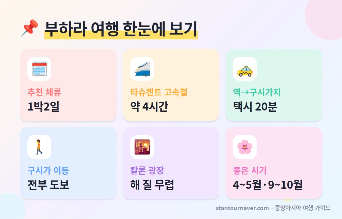 부하라 여행 한눈에 보기 - 추천 체류 기간 고속철 소요 시간 기차역 거리 여행 시기