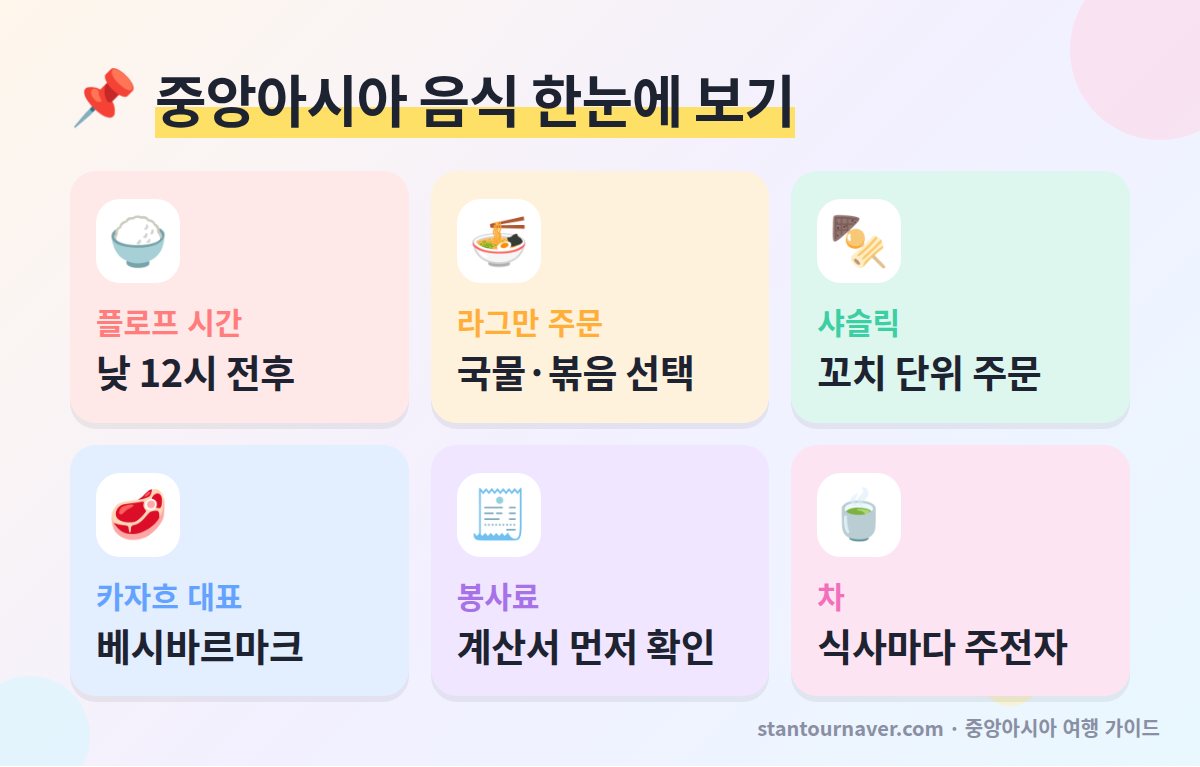 중앙아시아 음식 한눈에 보기 - 우즈베키스탄 플로프 시간 라그만 주문 샤슬릭 봉사료 카자흐스탄 베시바르마크