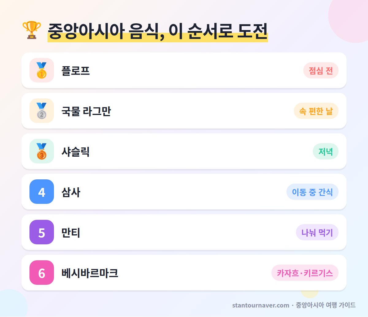 중앙아시아 음식 처음 먹을 순서 - 플로프 라그만 샤슬릭 삼사 만티 베시바르마크 추천 시간