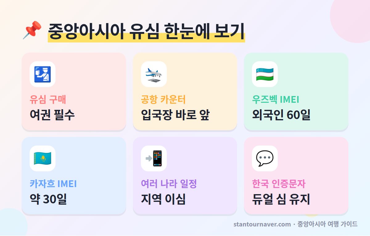중앙아시아 유심 한눈에 보기 - 우즈베키스탄 카자흐스탄 키르기스스탄 유심 구매 여권 IMEI 기준 이심
