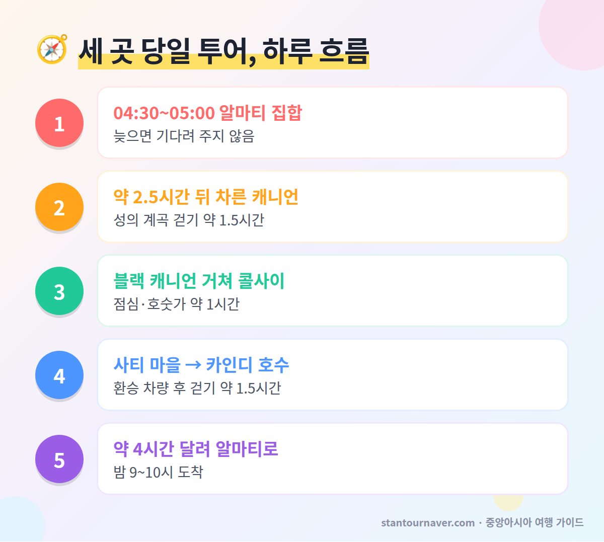 차른 캐니언 콜사이 카인디 당일 투어 하루 흐름 - 새벽 출발부터 알마티 복귀까지