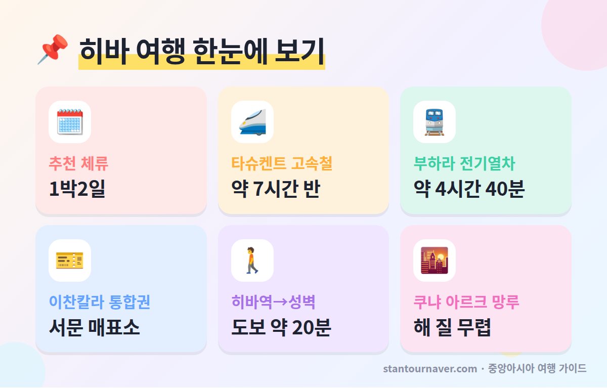 히바 여행 한눈에 보기 - 이찬칼라 추천 체류 고속열차 소요 시간 입장권 히바역 거리
