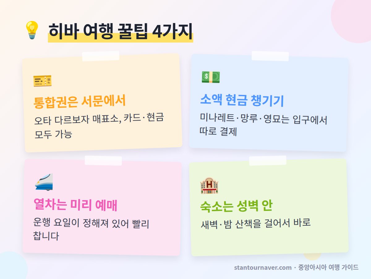 히바 여행 꿀팁 - 이찬칼라 서문 매표소 별도 요금 현금 고속열차 예매 성벽 안 숙소