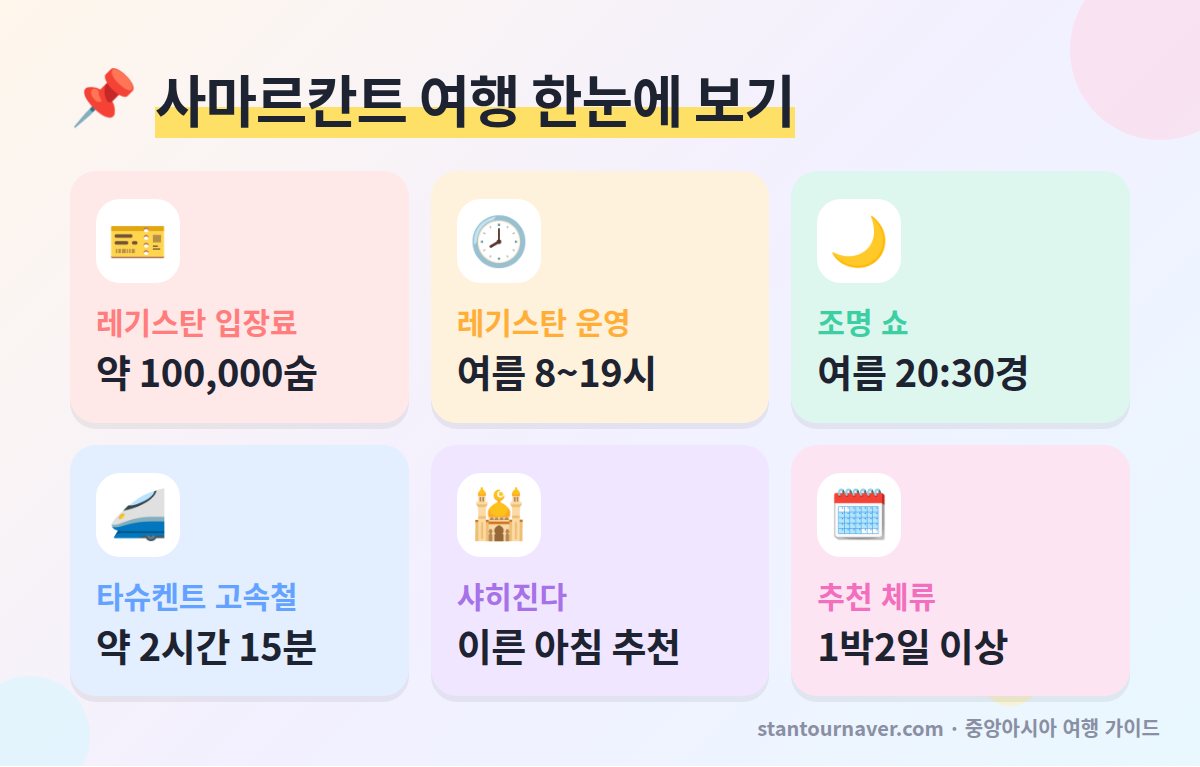 사마르칸트 여행 한눈에 보기 - 레기스탄 입장료 운영 시간 조명 쇼 기차 이동