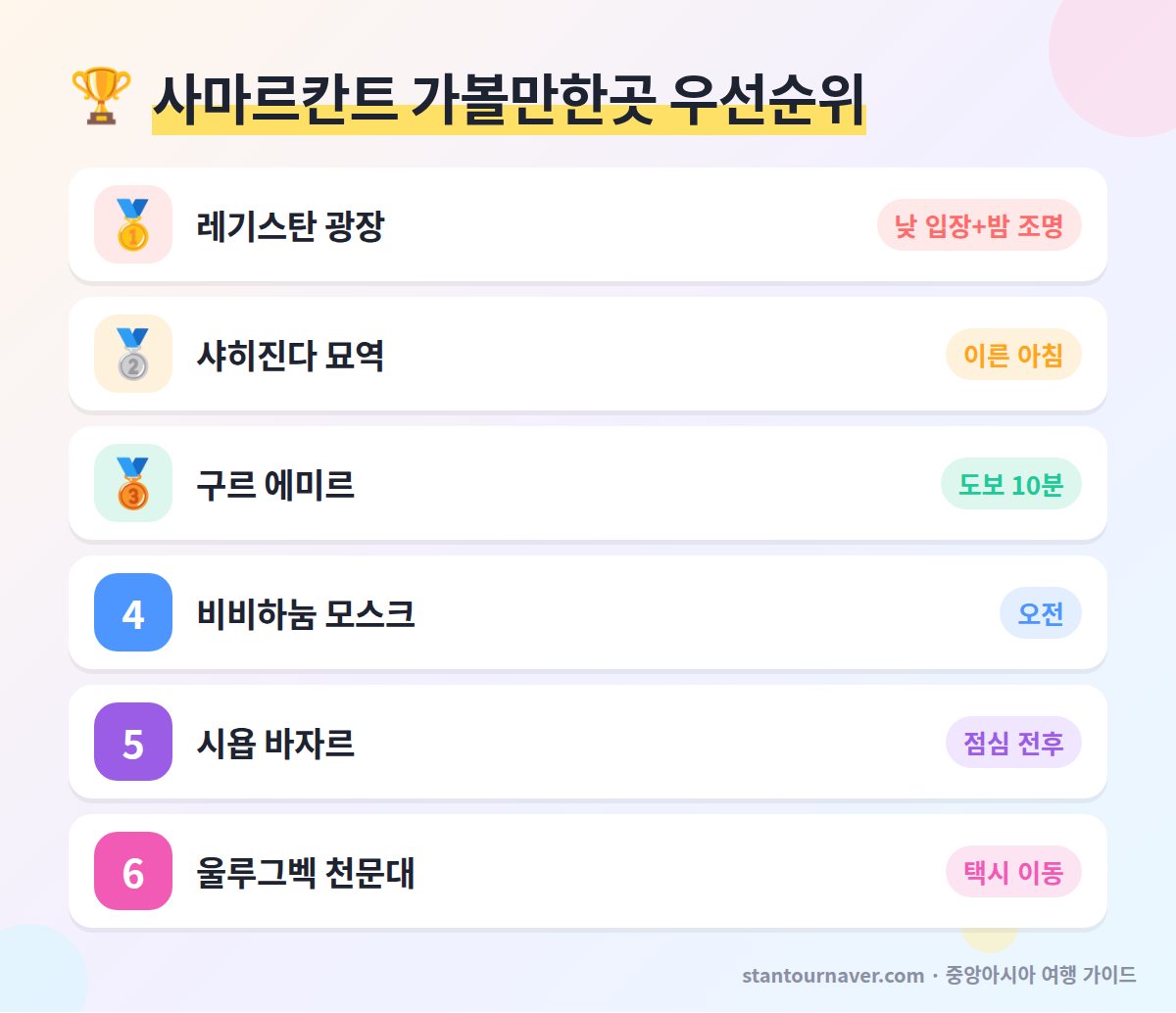 사마르칸트 가볼만한곳 우선순위 - 레기스탄 샤히진다 구르 에미르 비비하눔 시욥 바자르
