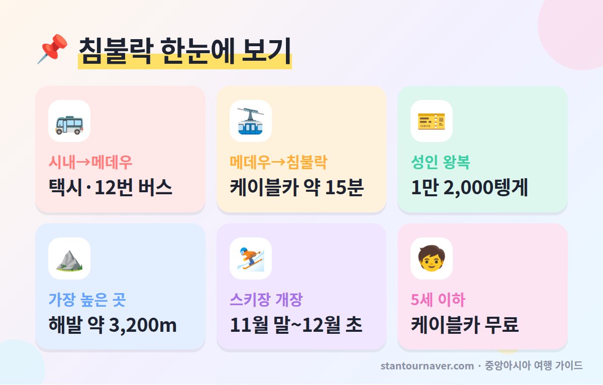 침불락 한눈에 보기 - 알마티 메데우 케이블카 소요 시간 왕복 요금 탈가르 고개 해발 스키장 개장 시기