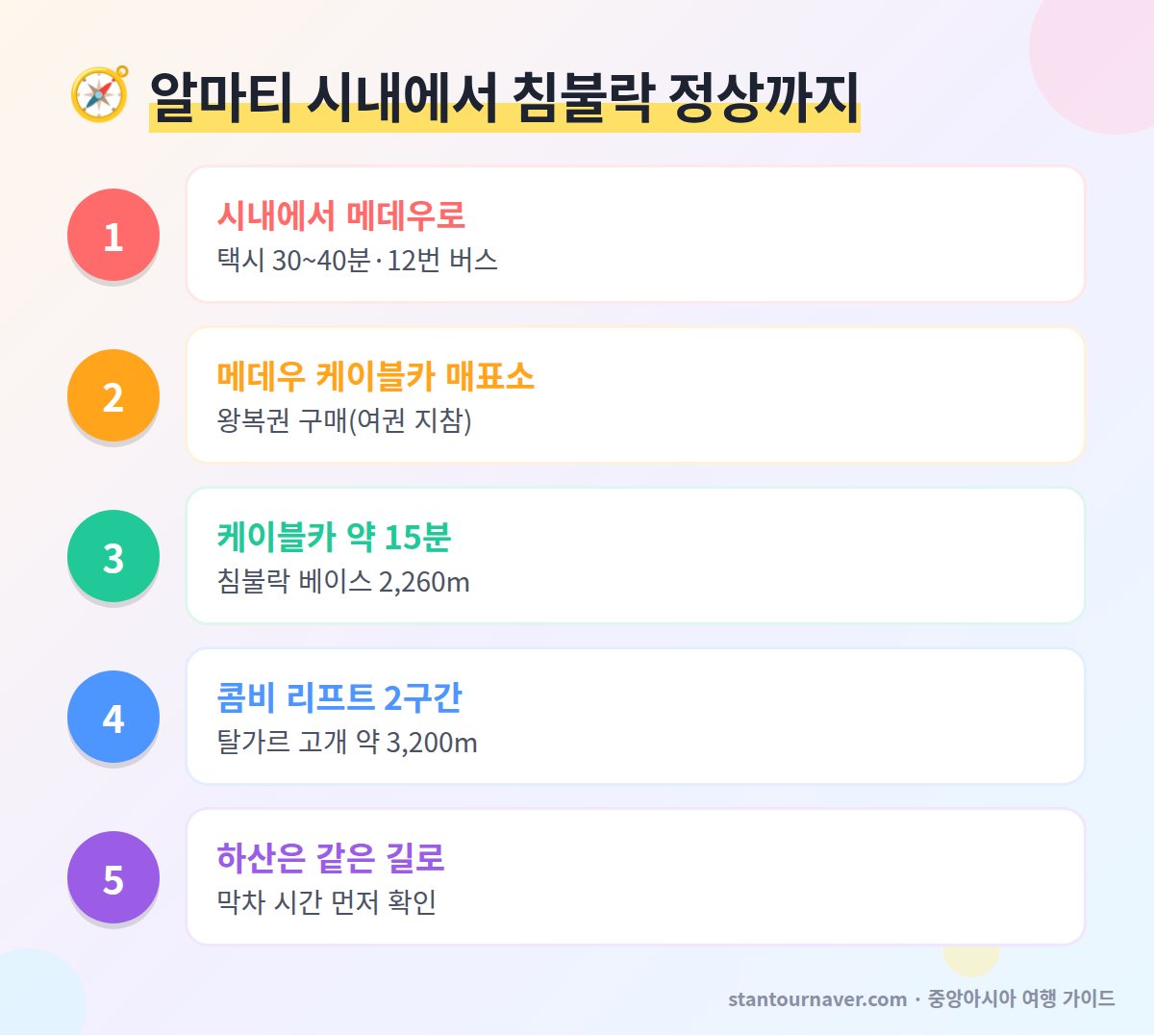 침불락 가는 법 순서 - 알마티 시내 12번 버스 택시 메데우 케이블카 왕복권 침불락 베이스 탈가르 고개