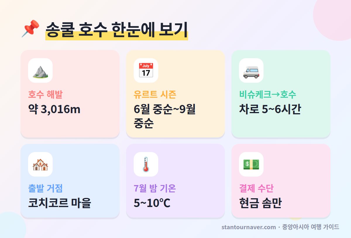 송쿨 호수 유르트 체험 한눈에 보기 - 키르기스스탄 송쿨 해발 운영 시기 코치코르 이동 시간 유르트 숙박 현금