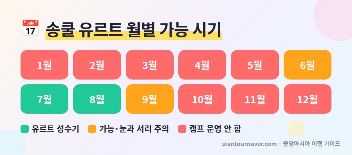 송쿨 호수 유르트 체험 월별 시기 - 키르기스스탄 송쿨 유르트 캠프 운영 성수기 7월 8월
