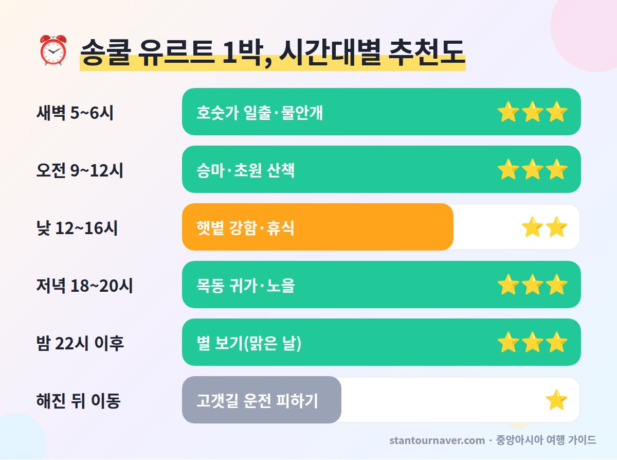 송쿨 호수 유르트 1박2일 시간대별 추천도 - 일출 승마 해질녘 별 보기 고갯길 이동