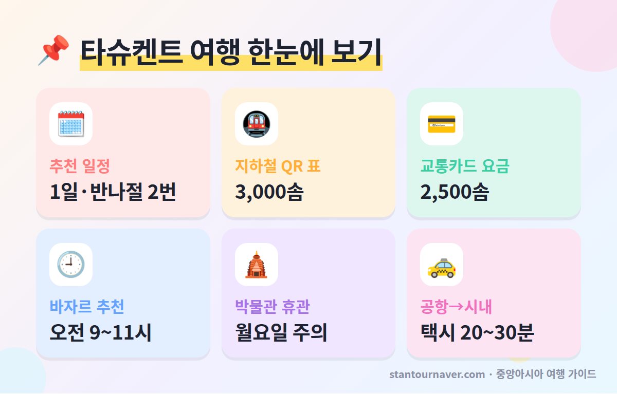 타슈켄트 여행 한눈에 보기 - 타슈켄트 가볼만한곳 추천 일정 지하철 요금 초르수 바자르 시간 공항 이동