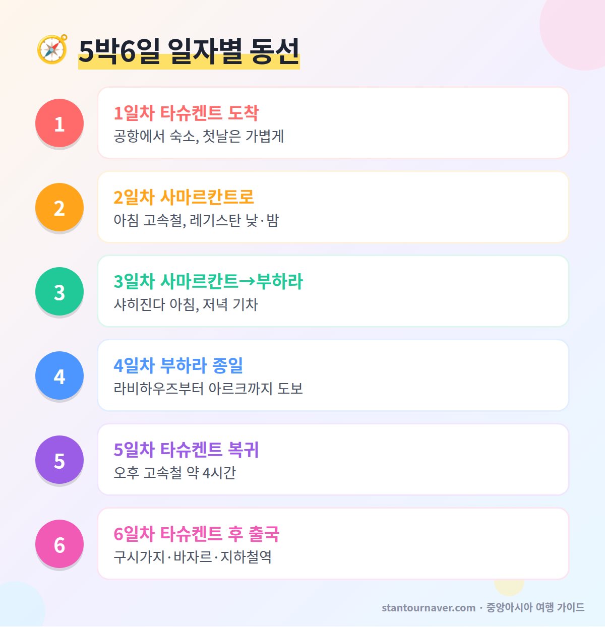 우즈베키스탄 여행 코스 5박6일 일자별 동선 - 타슈켄트 사마르칸트 부하라