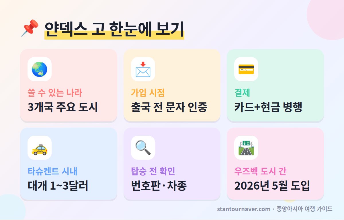 얀덱스 고 한눈에 보기 - 우즈베키스탄 카자흐스탄 키르기스스탄 택시 앱 가입 문자 인증 결제 요금
